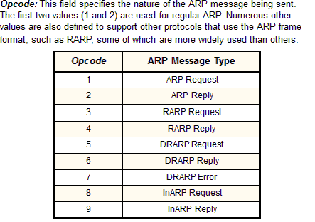 ARP OpCode