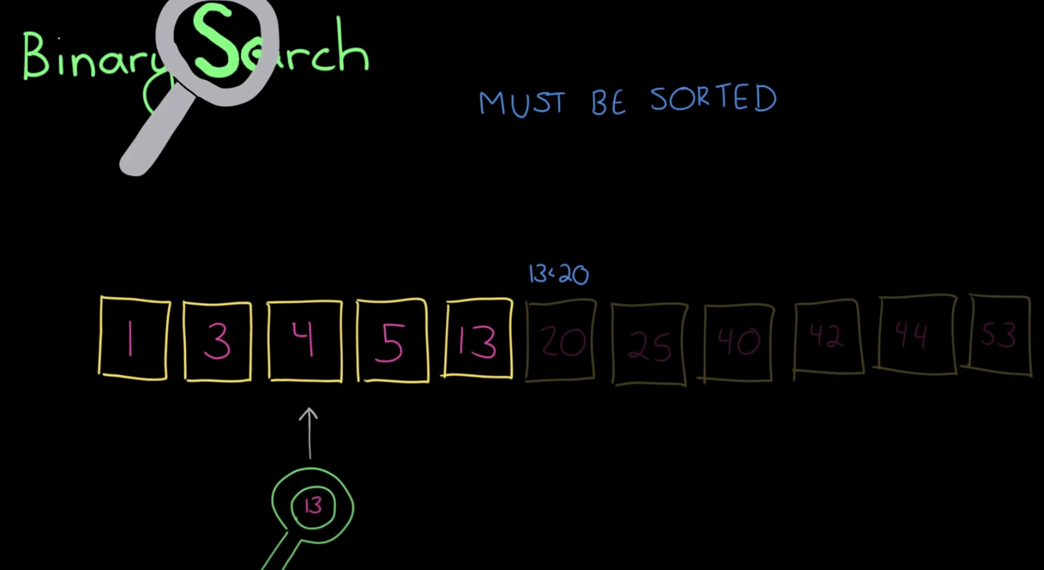 Binary Search