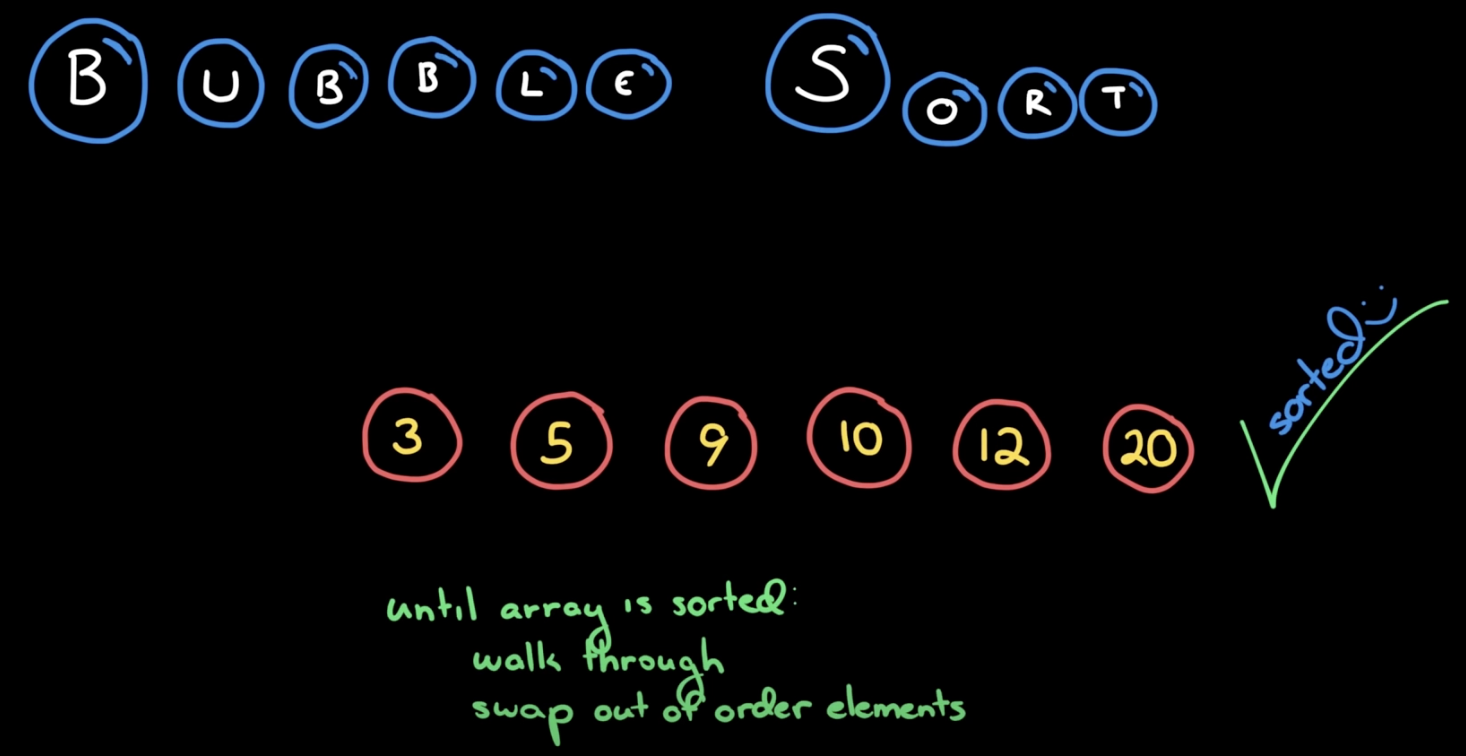 Bubble Sort