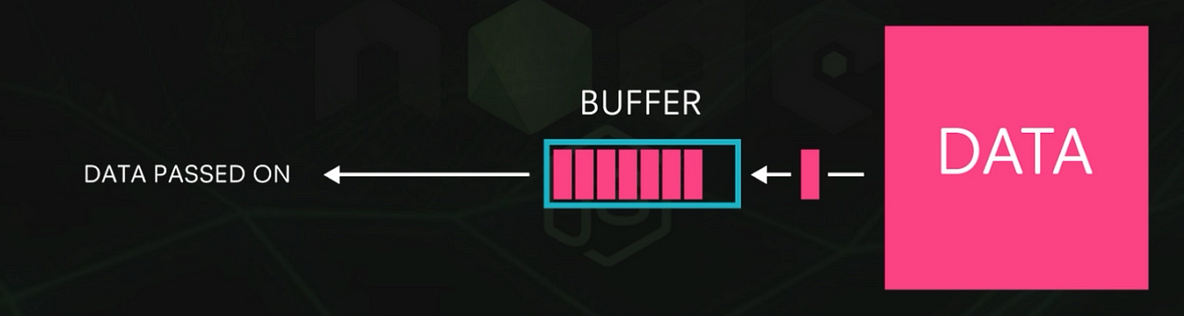 buffer