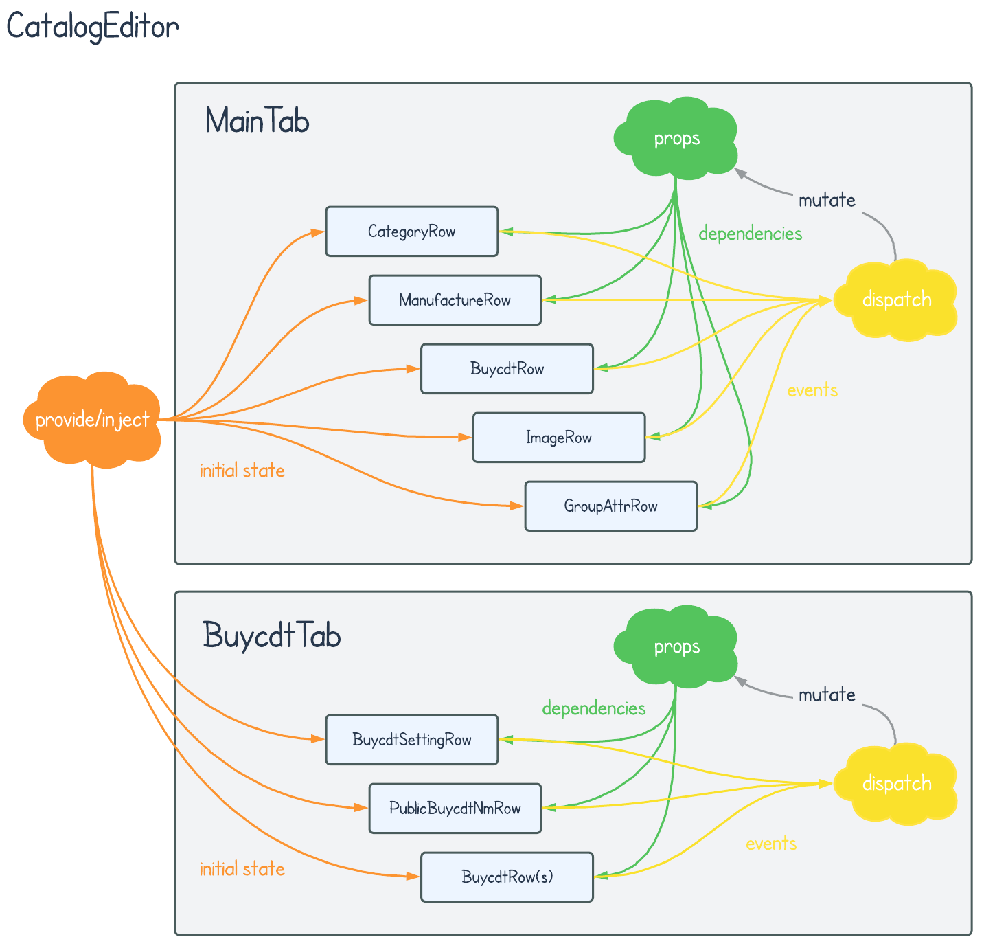 Component Tree