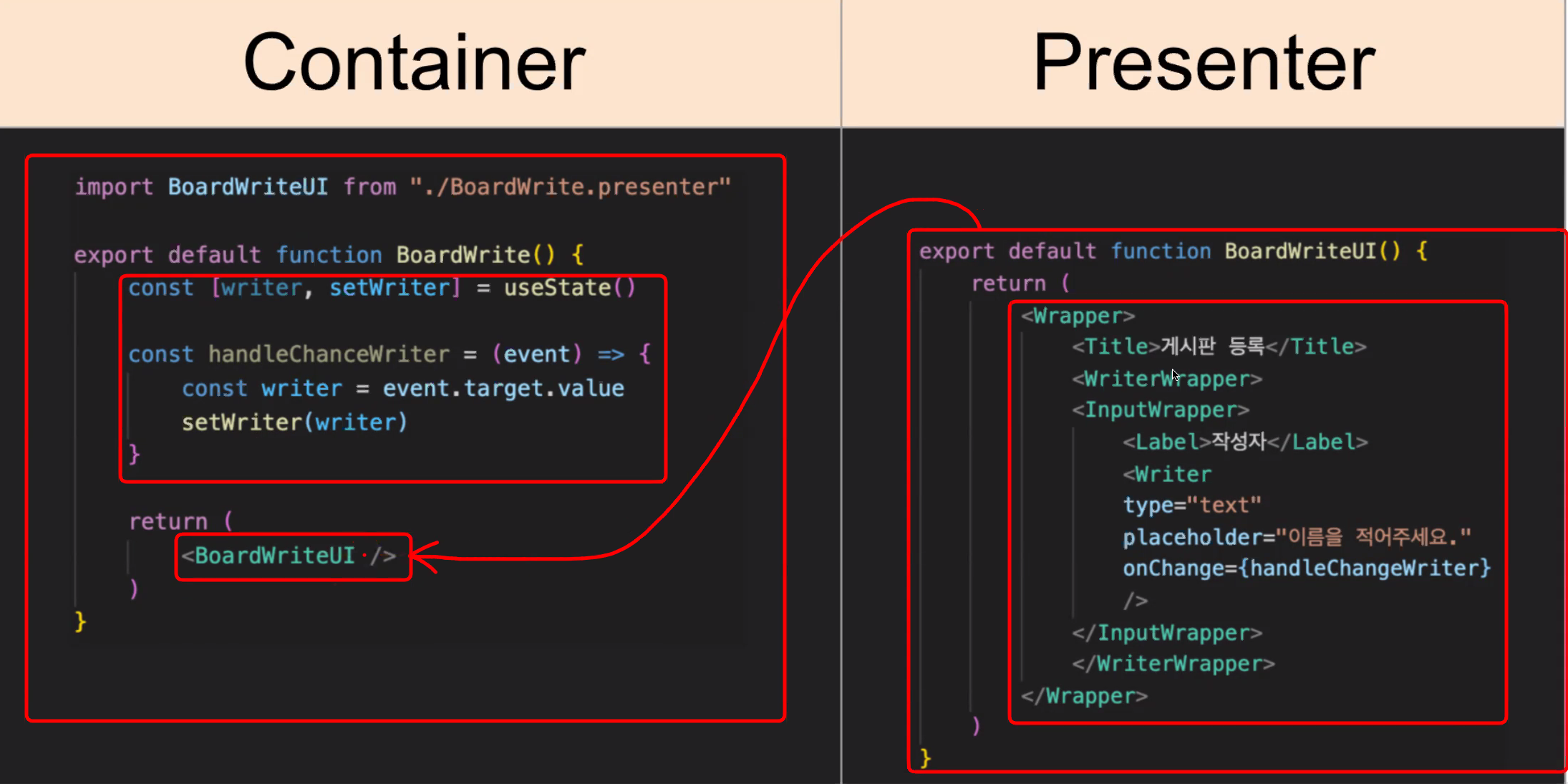 Container-Presenter