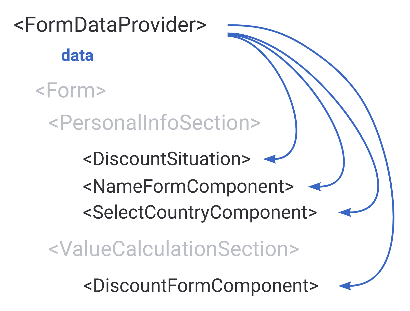 context-data-flow.png