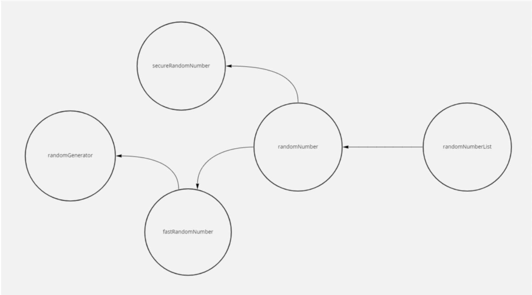 dependency_cycle