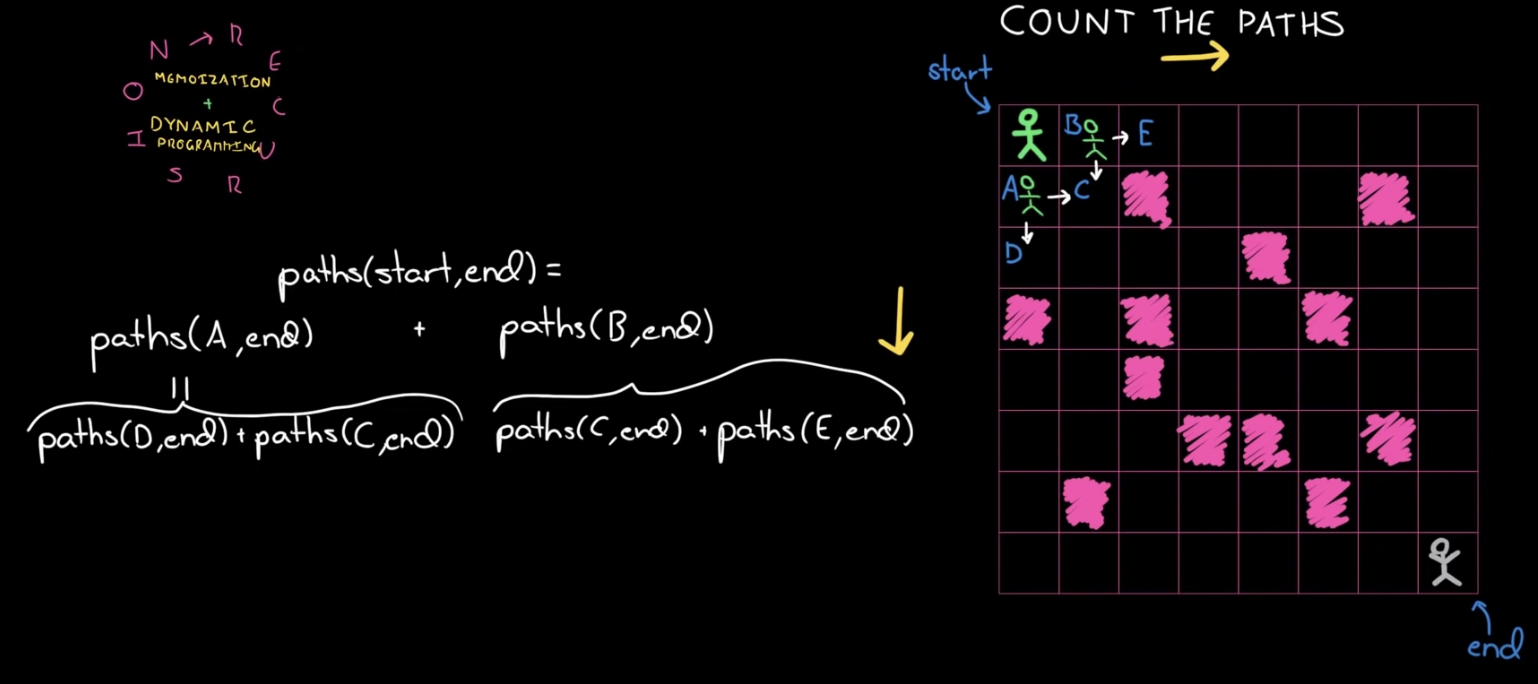 DP Grid