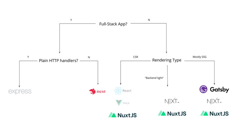 framework_tree