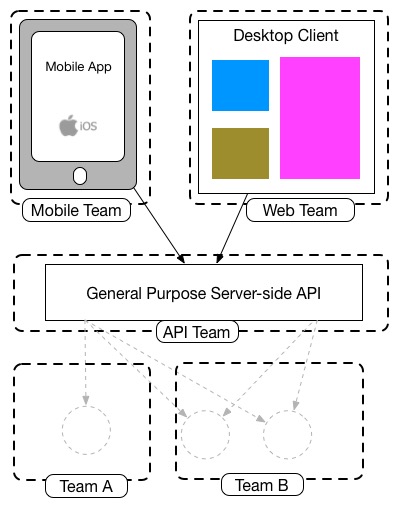 general-purpose-api-teams