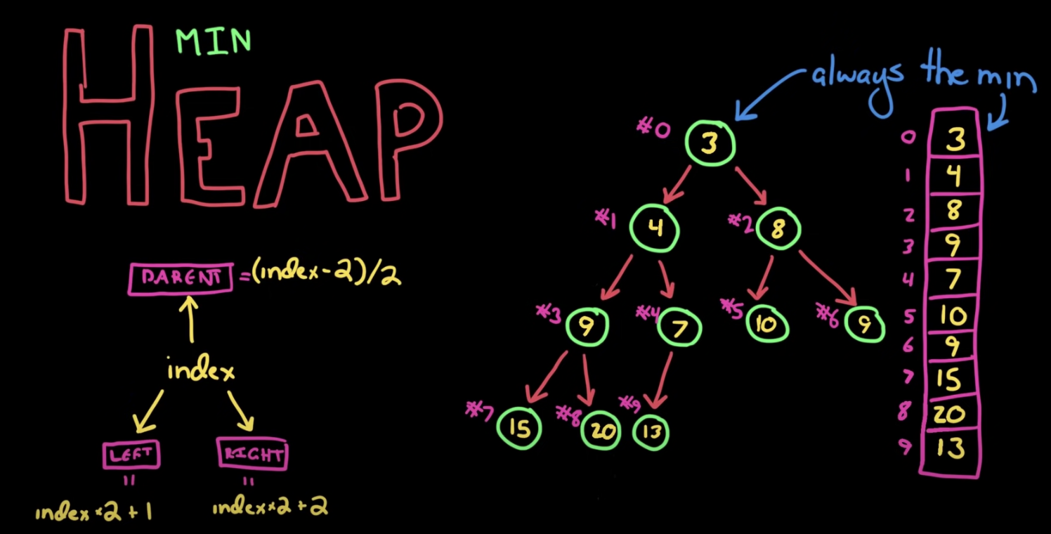 Heap Array