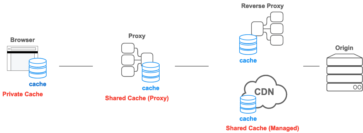 Cache