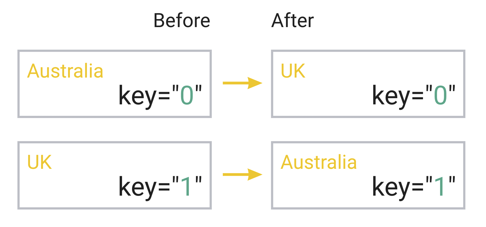 index-based-sorted-list.png