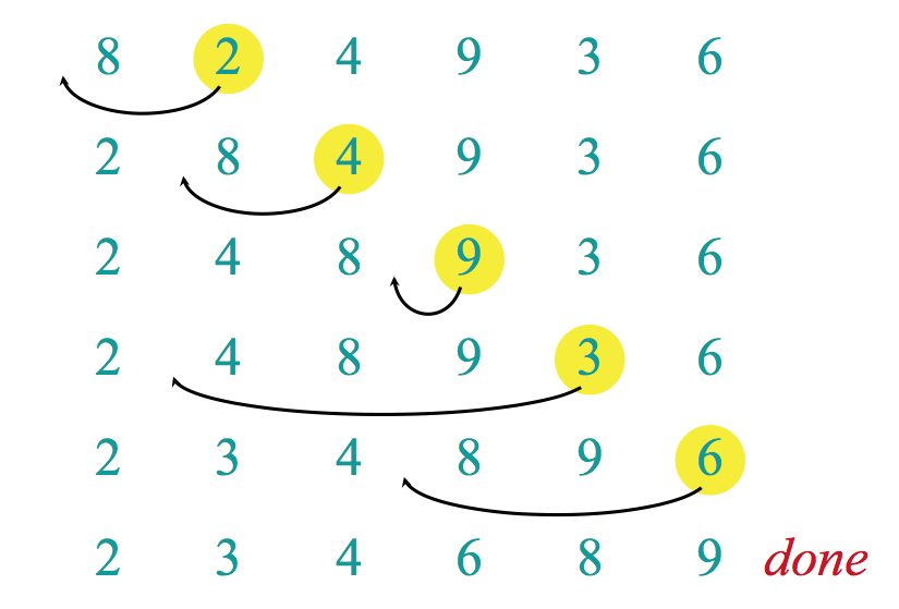 Insertion Sort