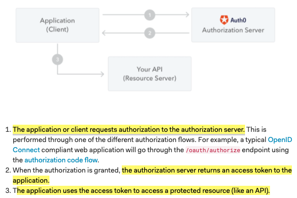 JWT Auth