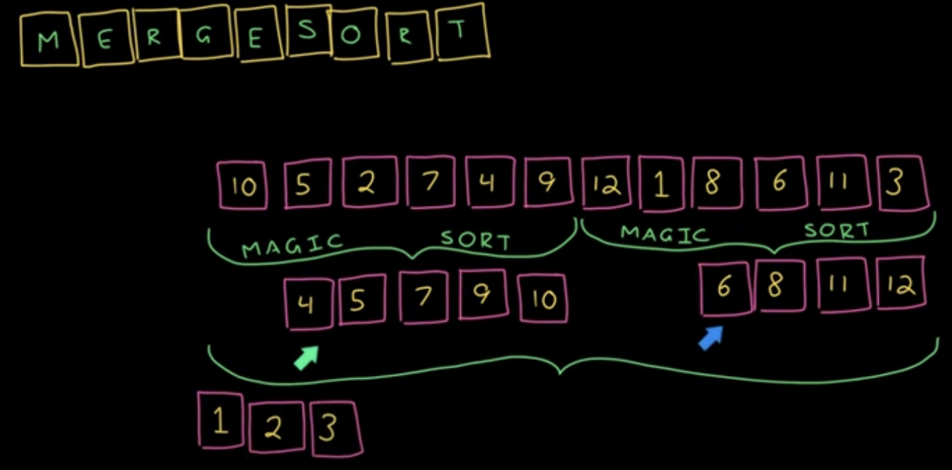 Merge Sort