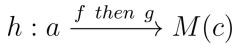 Monad Composition 2