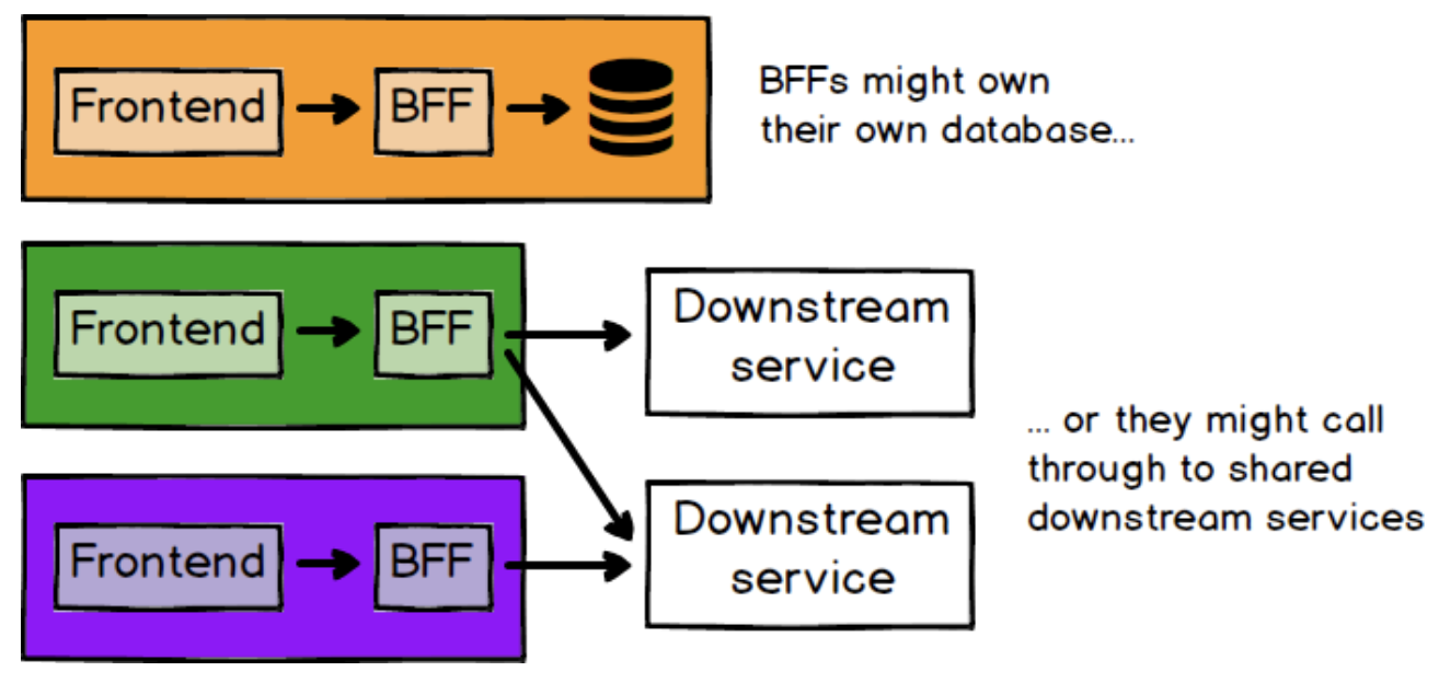 MSA BFF