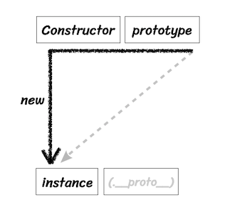 Prototype Diagram