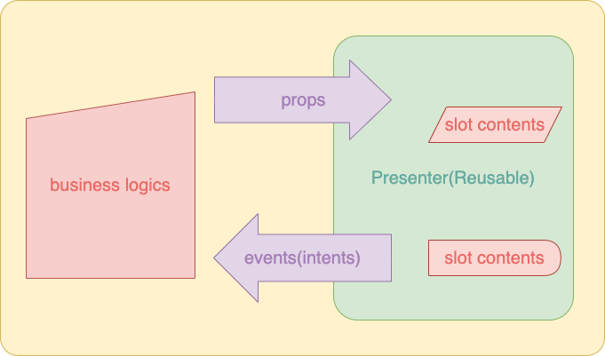 Reusable Component Diagram