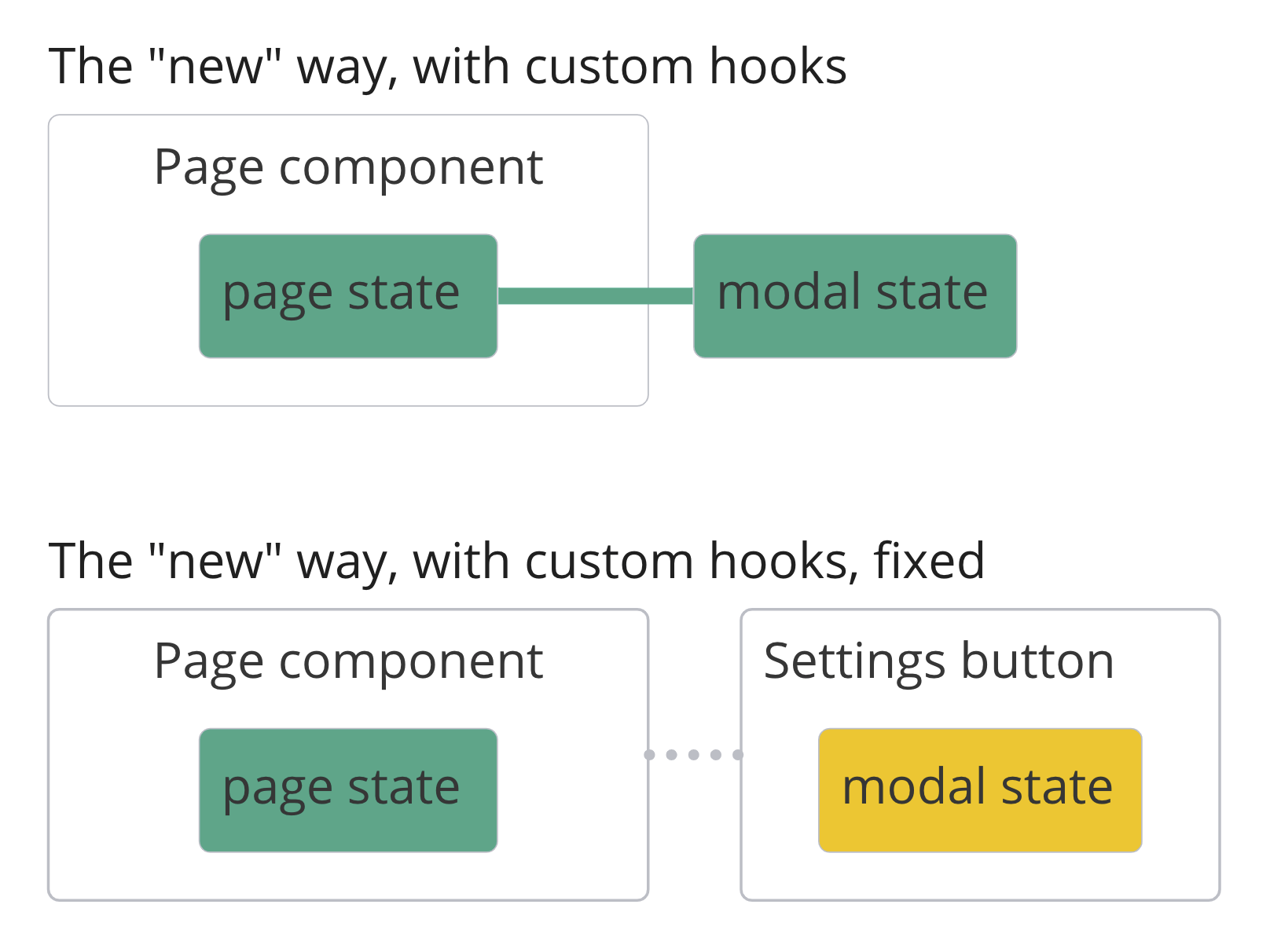 state-of-state-diagram-fixed.png