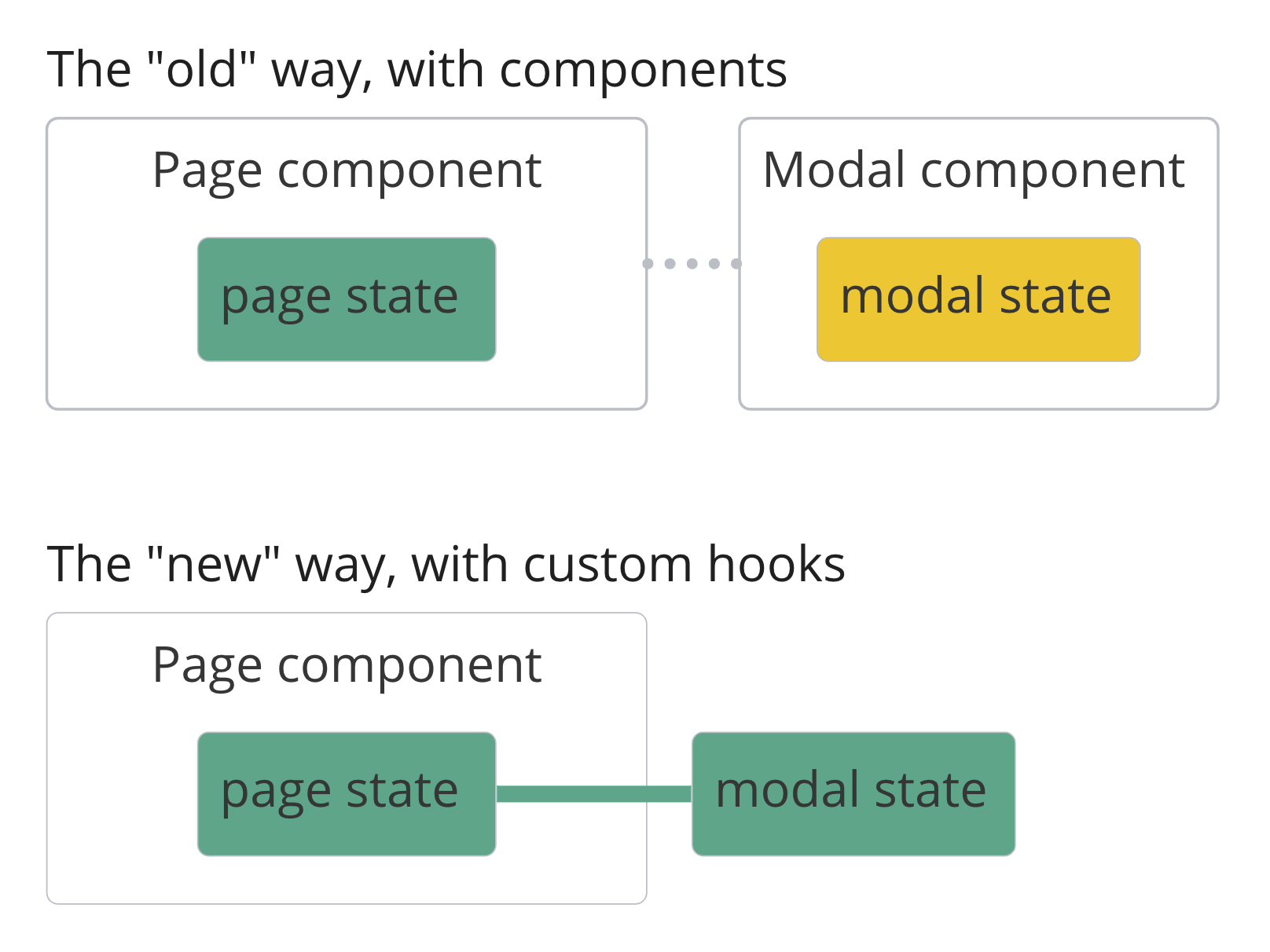 state-of-state-diagram.png