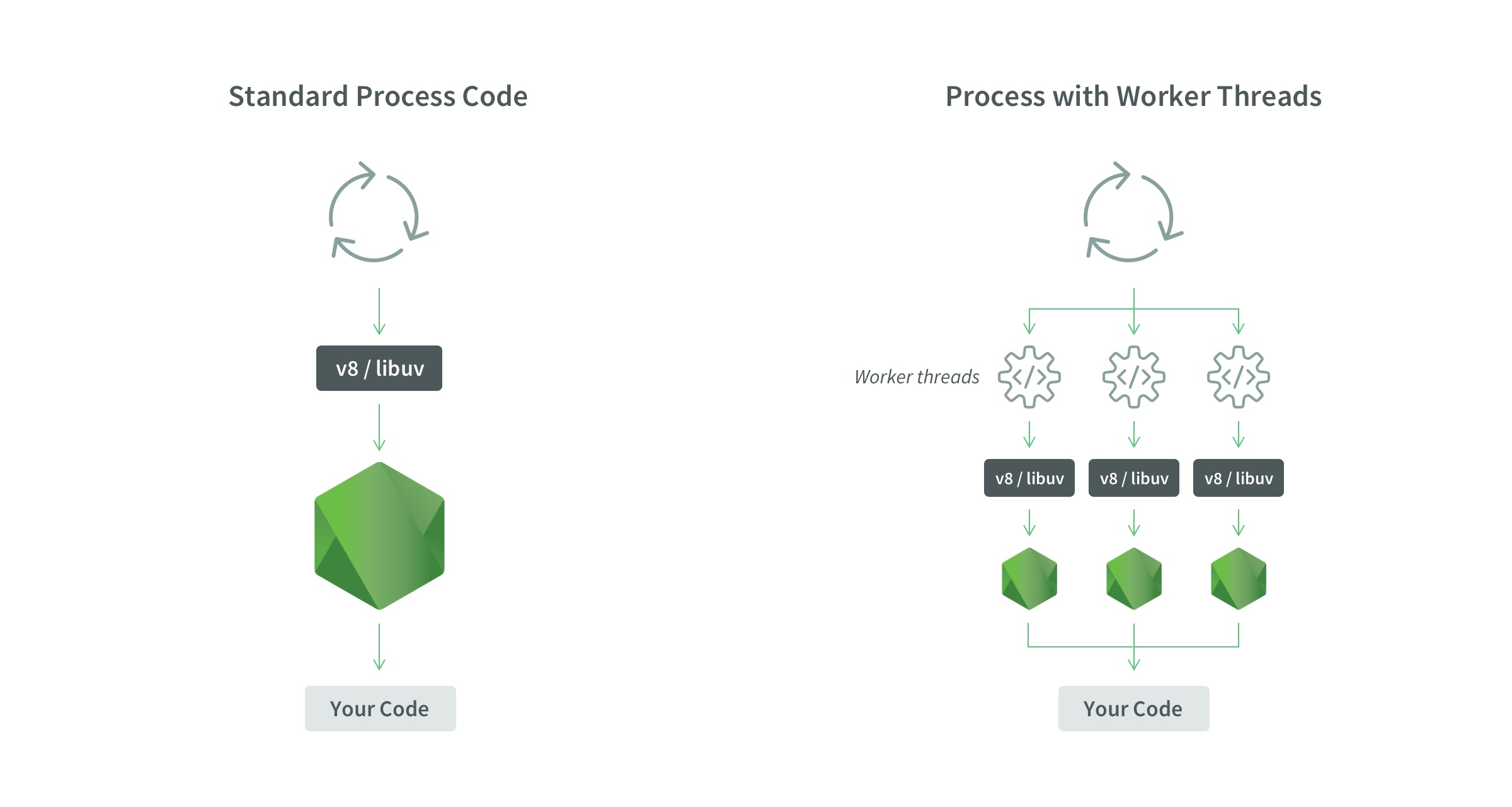 worker_diagram